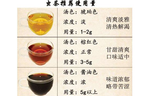茶葉名稱大全和圖片，茶葉名字大全三四個字！