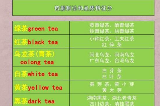 茶葉名稱大全和圖片，茶葉名字大全三四個字！