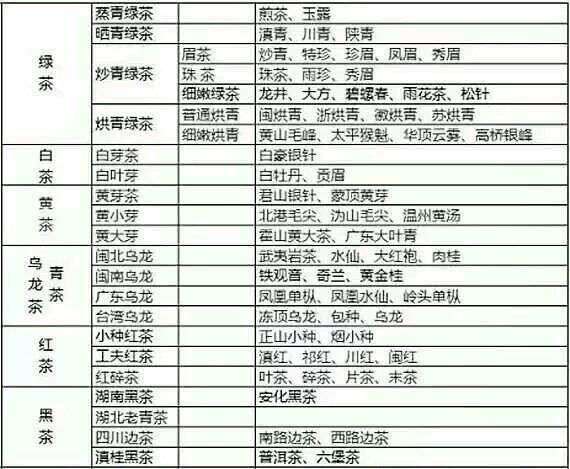 各種茶葉名稱對應(yīng)圖片，中國茶大全！