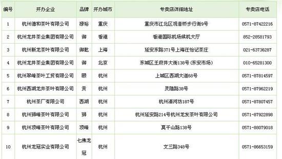 杭州買龍井茶攻略，怎么買到正宗的西湖龍井？