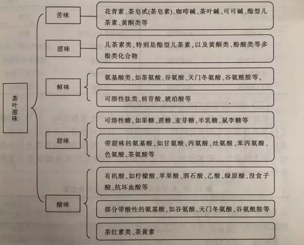 白茶三年為藥七年為寶的原理，為什么說一年茶三年藥七年寶？